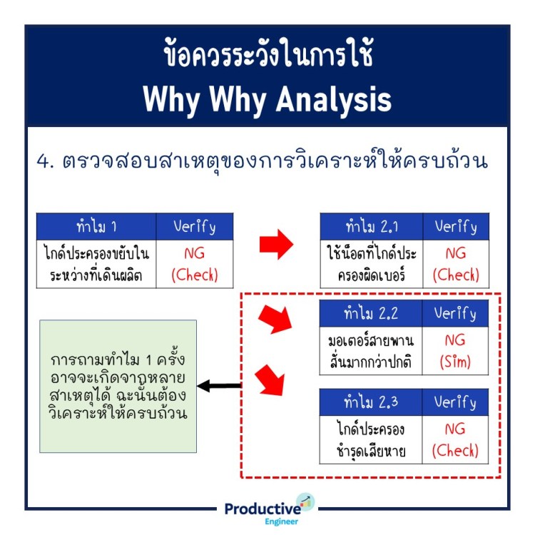 Why Why Analysis – เครื่องมือวิเคราะห์หาสาเหตุที่แท้จริงของปัญหา ...