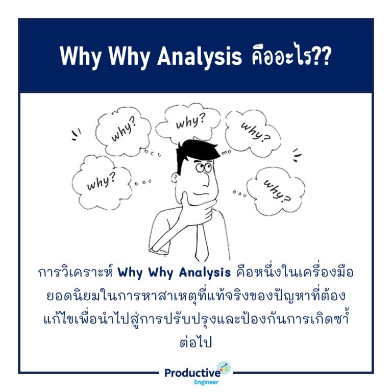 Why Why Analysis – เครื่องมือวิเคราะห์หาสาเหตุที่แท้จริงของปัญหา ...