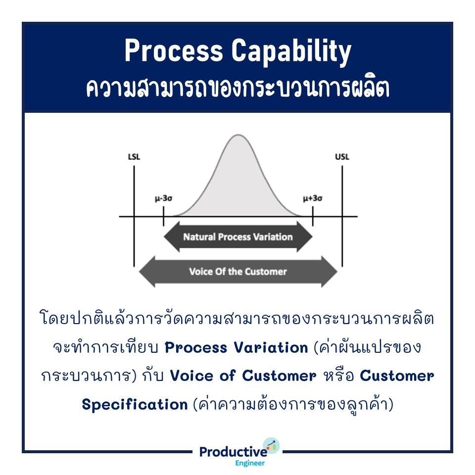 Process Capability – การประเมินความสามารถกระบวนการ – Productive Engineer