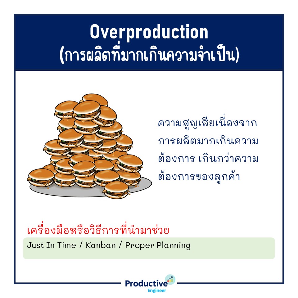 Overproduction Lean Example 8 Wastes of Lean – ความสูญเปล่า 8 ประการในระบบของลีน – Productive Engineer