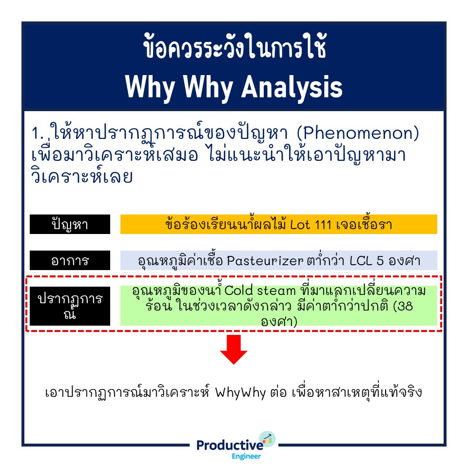 Why Why Analysis – เครื่องมือวิเคราะห์หาสาเหตุที่แท้จริงของปัญหา ...
