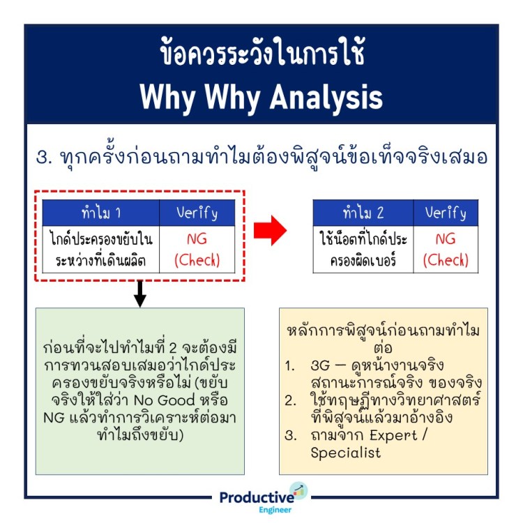 Why Why Analysis – เครื่องมือวิเคราะห์หาสาเหตุที่แท้จริงของปัญหา ...